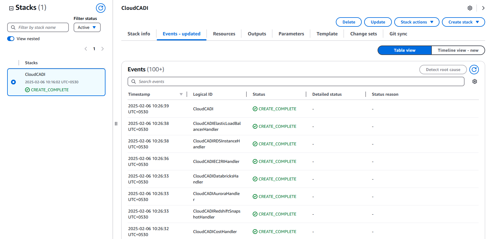 CloudFormation-Console