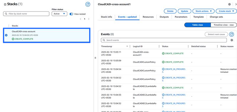 CloudCADI-Cross-Account